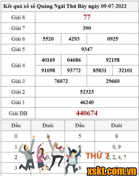 XSQNG ngày 9/7/2022
