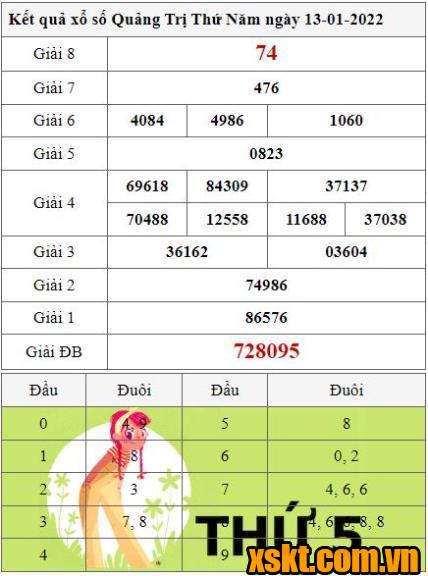 XSQT ngày 13/1/2022