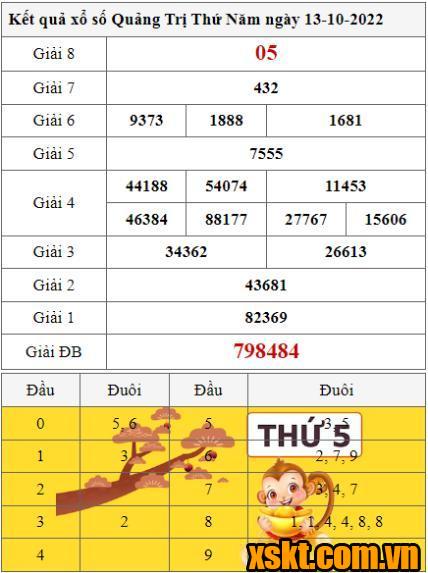 XSQT ngày 13/10/2022