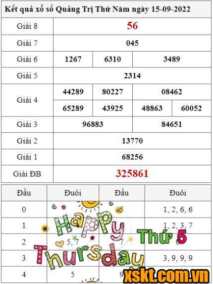 XSQT ngày 15/9/2022