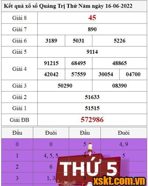 XSQT ngày 16/6/2022