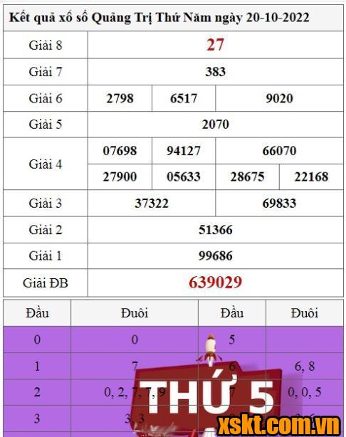 XSQT ngày 20/10/2022