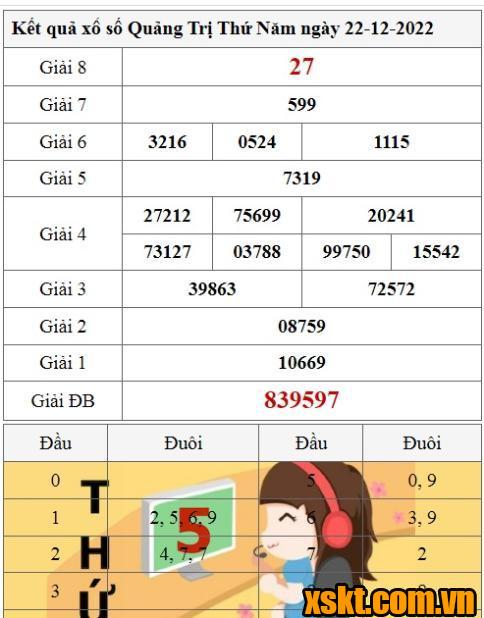 XSQT ngày 22/12/2022