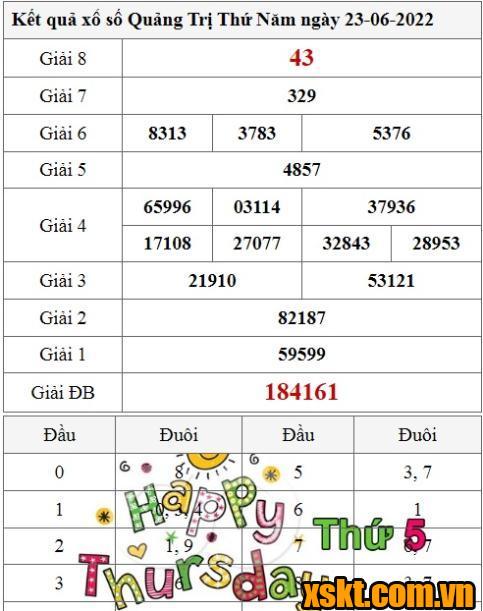XSQT ngày 23/6/2022