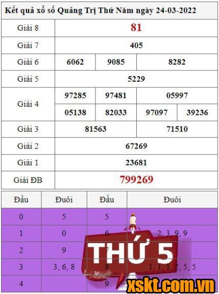 XSQT ngày 24/3/2022