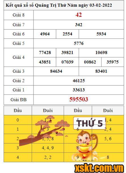 XSQT ngày 3/2/2022