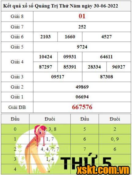 XSQT ngày 30/6/2022