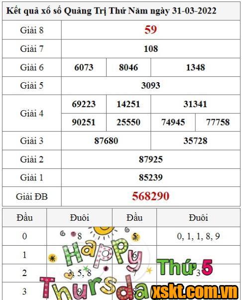 XSQT ngày 31/3/2022