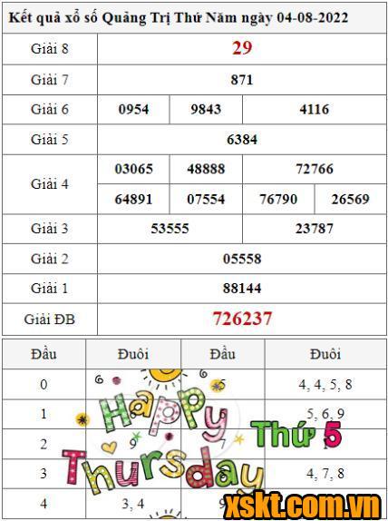 XSQT ngày 4/8/2022