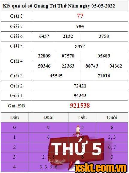XSQT ngày 5/5/2022