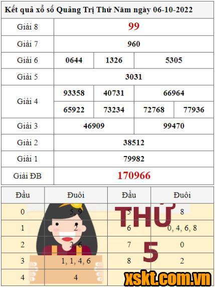 XSQT ngày 6/10/2022