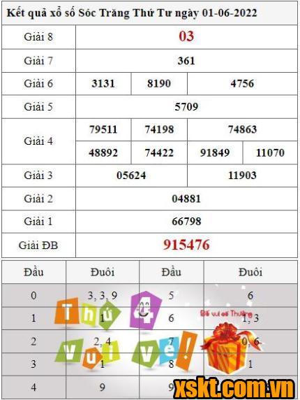 XSST ngày 1/6/2022