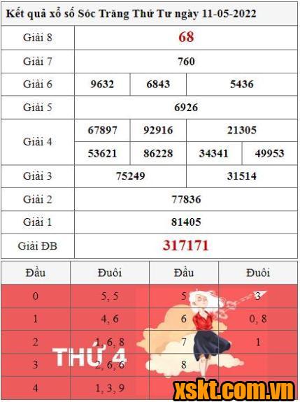 XSST ngày 11/5/2022