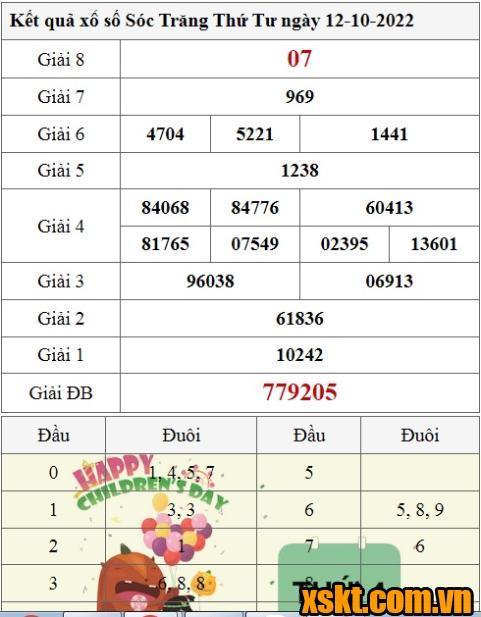 XSST ngày 12/10/2022