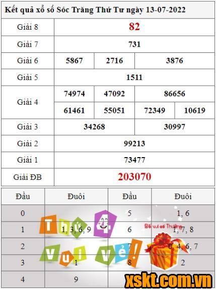 XSST ngày 13/7/2022