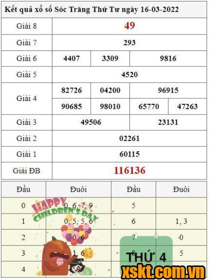 XSST ngày 16/3/2022