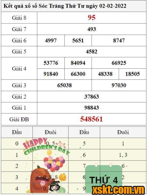 XSST ngày 2/2/2022