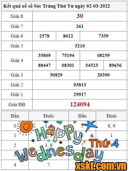 XSST ngày 2/3/2022