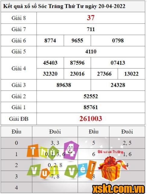 XSST ngày 20/4/2022
