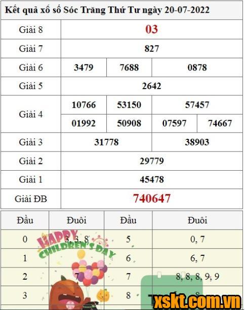 XSST ngày 20/7/2022