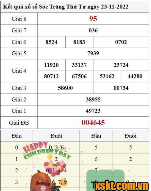 XSST ngày 23/11/2022