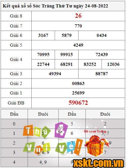 XSST ngày 24/8/2022
