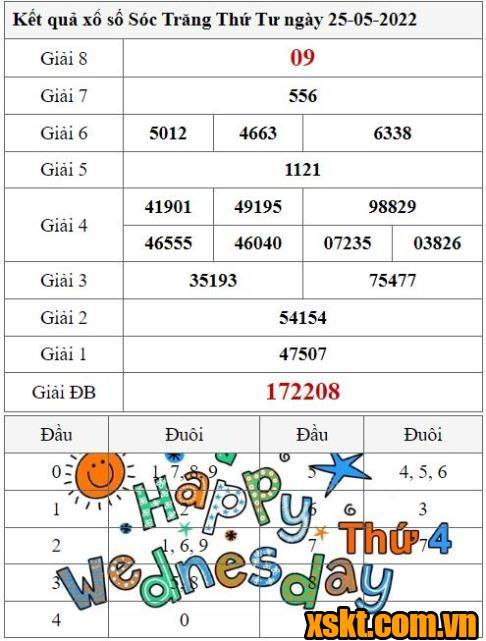 XSST ngày 25/5/2022