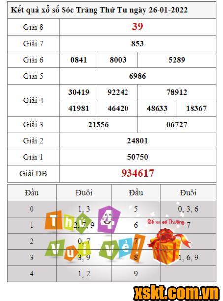 XSST ngày 26/1/2022