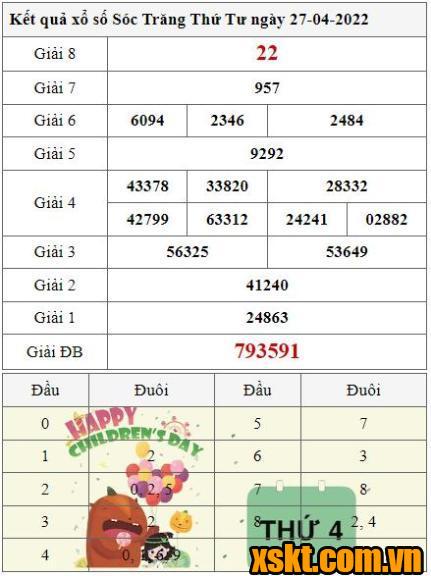XSST ngày 27/4/2022
