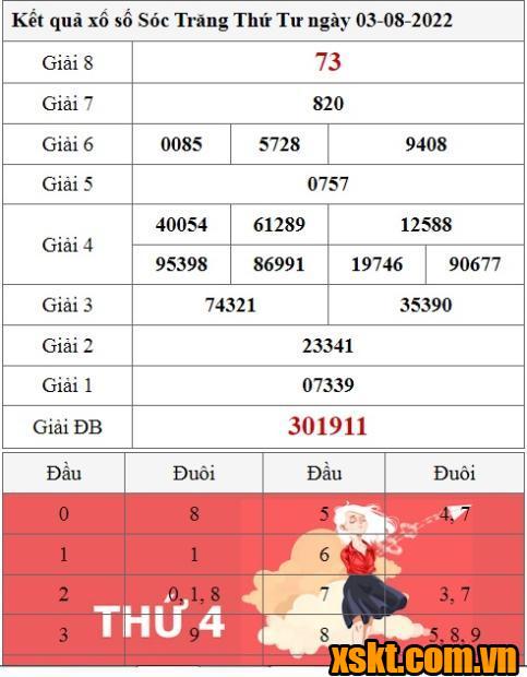 XSST ngày 24/8/2022