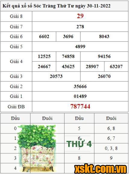 XSST ngày 30/11/2022