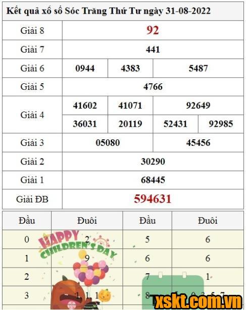 XSST ngày 31/8/2022