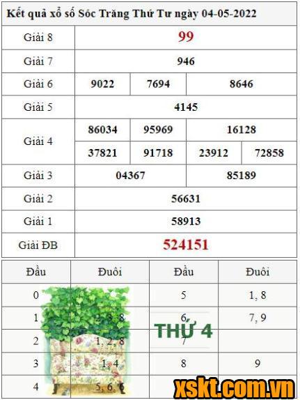 XSST ngày 4/5/2022