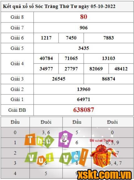 XSST ngày 5/10/2022