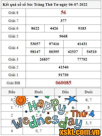 XSST ngày 6/7/2022