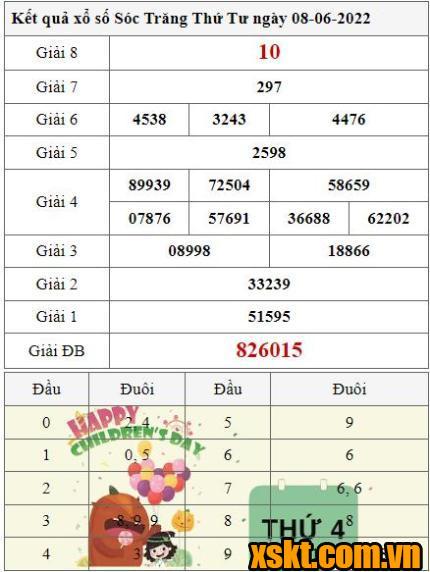 XSST ngày 8/6/2022