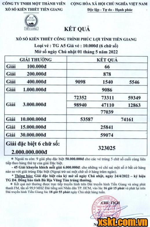 XSTG ngày 1/5/2022