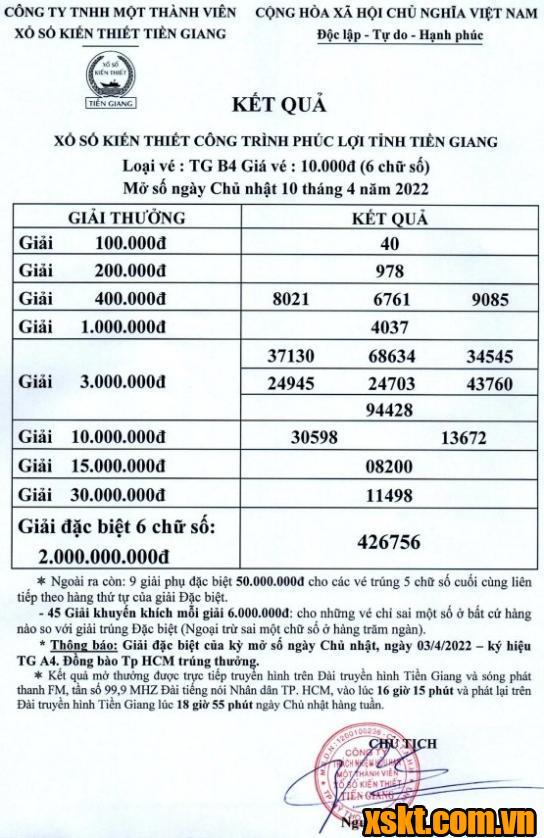 XSTG ngày 10/4/2022