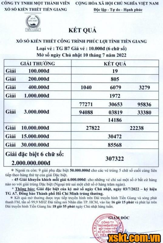 XSTG ngày 10/7/2022