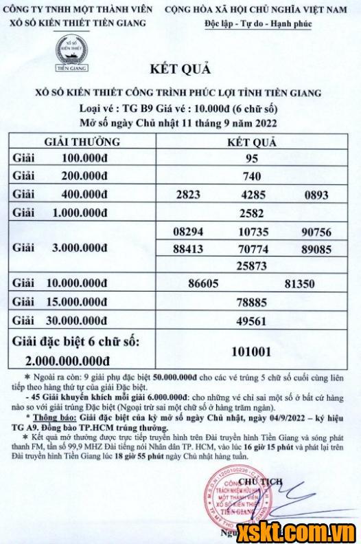 XSTG ngày 11/9/2022