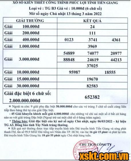 XSTG ngày 13/3/2022