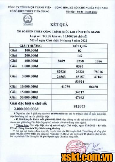 XSTG ngày 14/8/2022