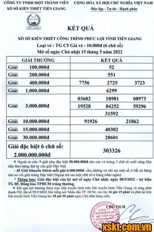 XSTG ngày 15/5/2022