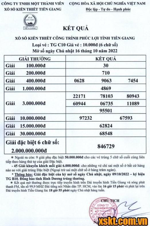XSTG ngày 16/10/2022