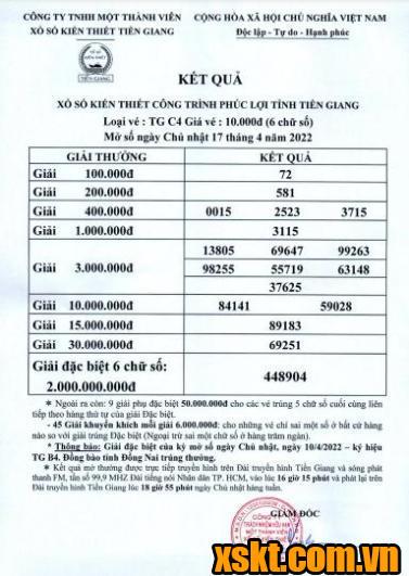 XSTG ngày 17/4/2022