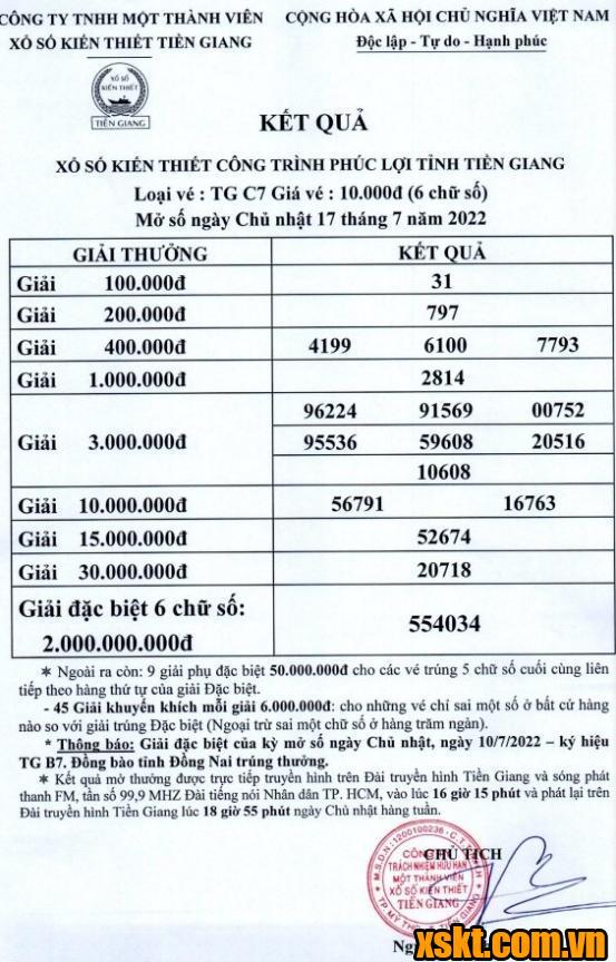XSTG ngày 17/7/2022
