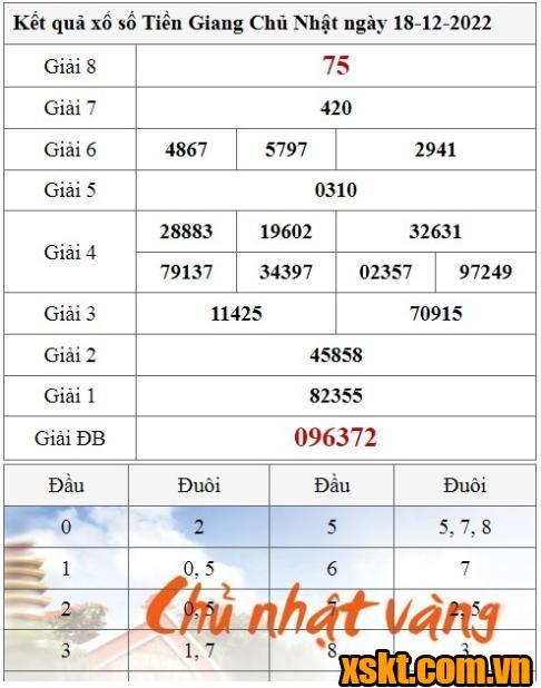 XSTG ngày 18/12/2022