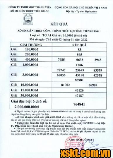 XSTG ngày 2/1/2022