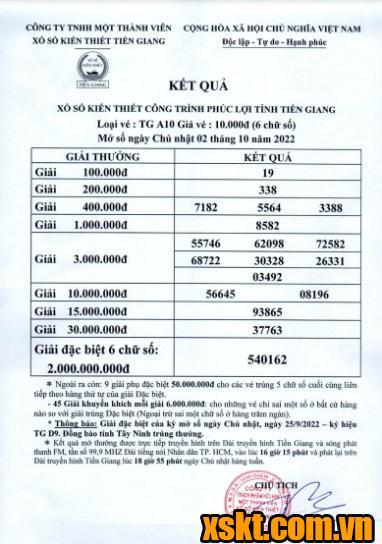 XSTG ngày 2/10/2022
