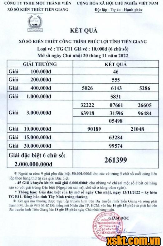 XSTG ngày 20/11/2022